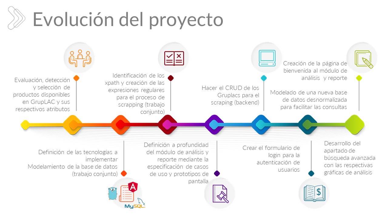 Slide25